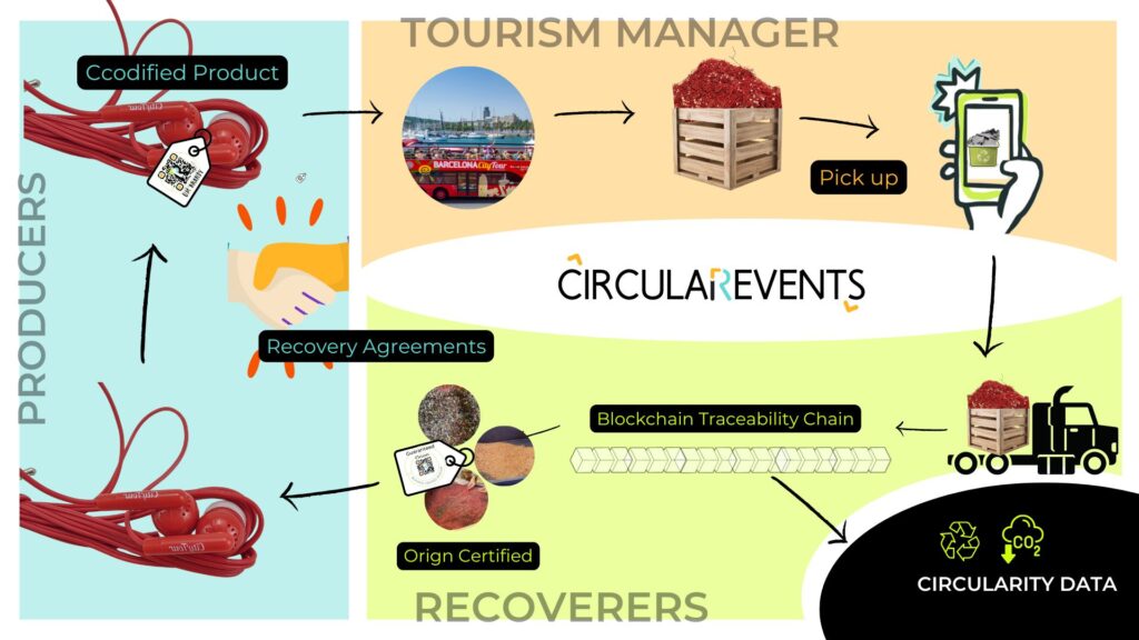 esquema economía circular para integrar economía circular en tu empresa