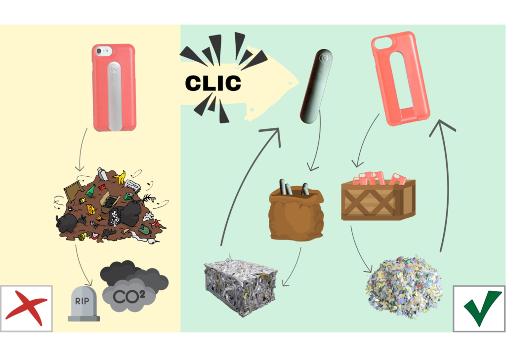 draw of the difference between recycling and circularising