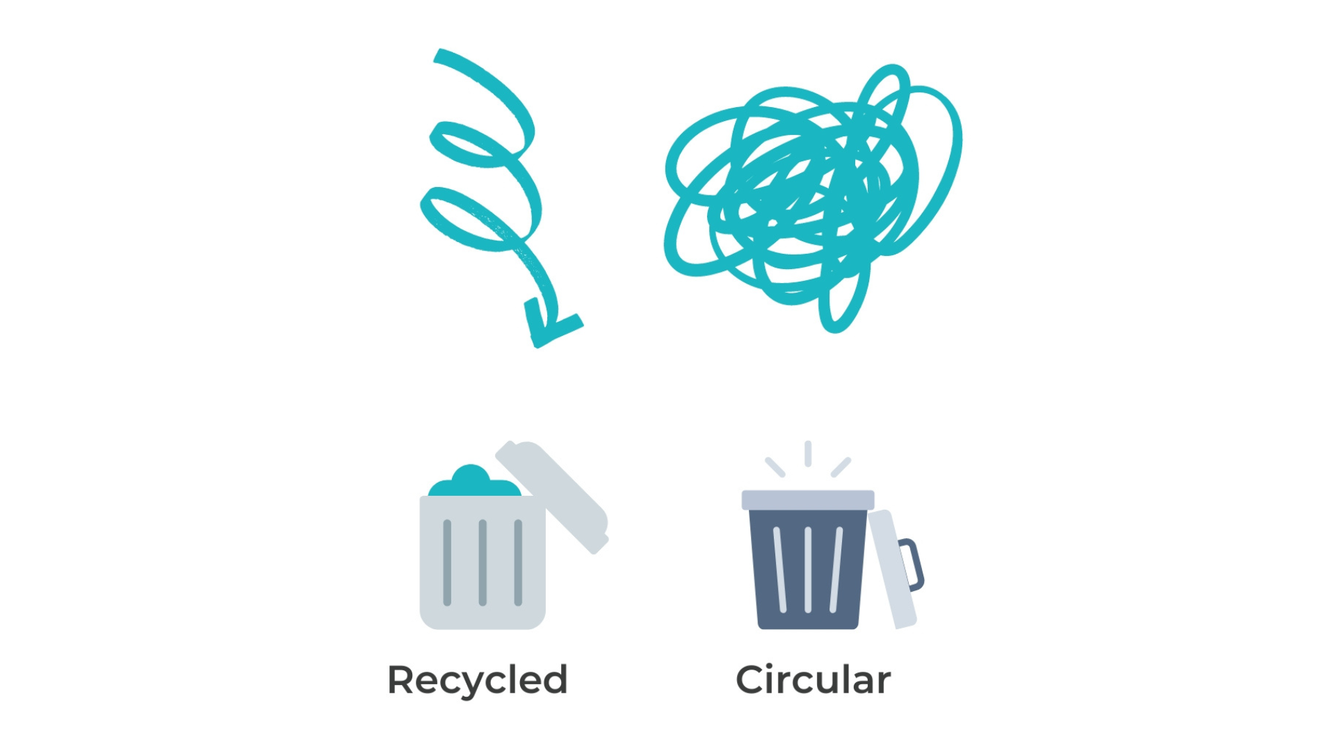 Esquema de la diferencia entre reciclar y circular para ventajas de un producto circular