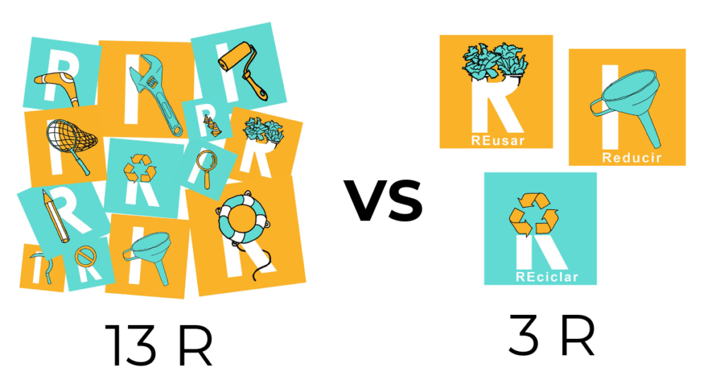 13 vs 3 ES en imágenes para más allá de las 3 R