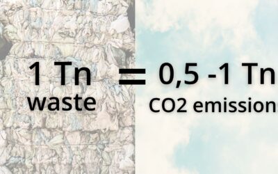 Por qué prevenir los residuos es una de las formas más rápidas de reducir las emisiones de CO₂ y cómo medirlo.