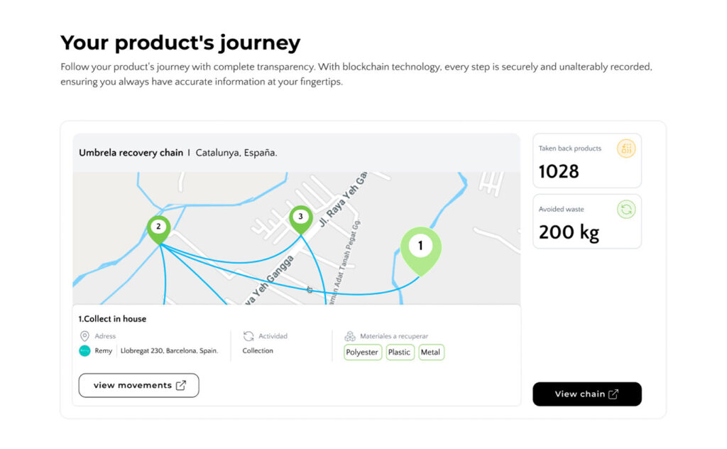 traceability map