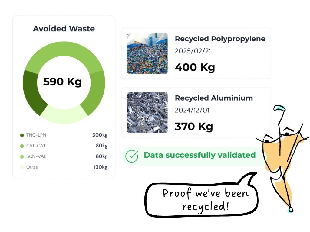 Traçabilitat amb blockchain per a productes no desitjats.