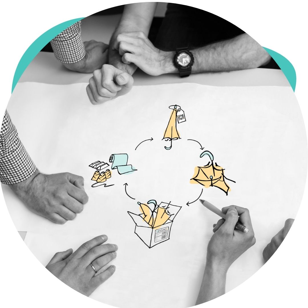 Plan the recovery of your products and circular mentory