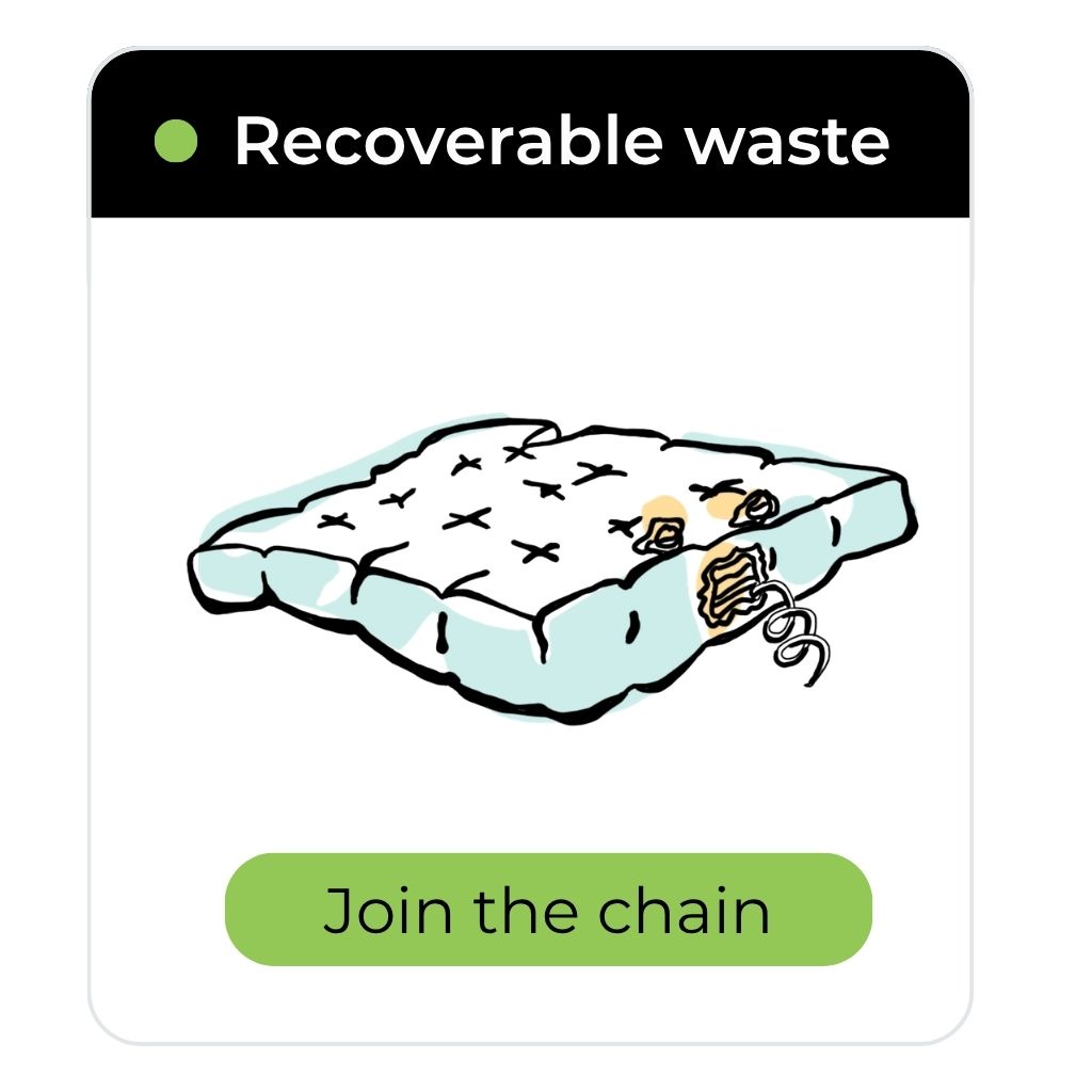 Recoverable waste - Old mattress suitable for recycling