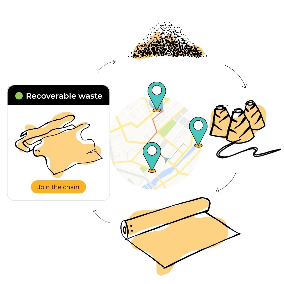 Make your recovery chain visible