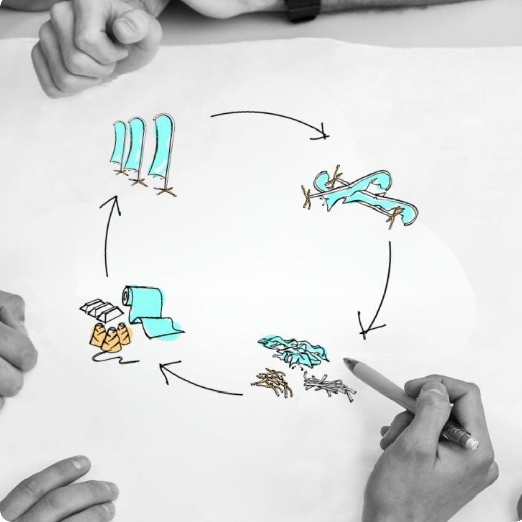 planning circularity
