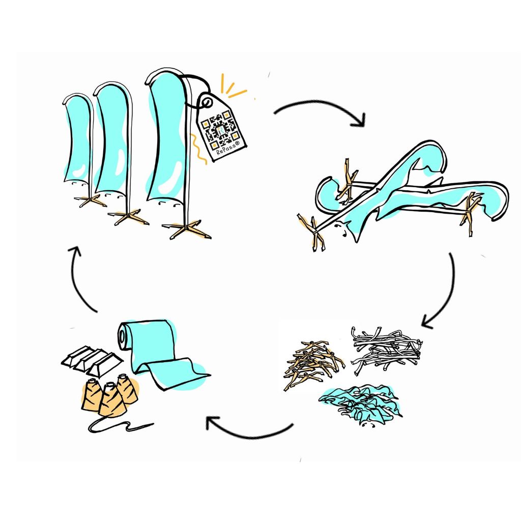 planning circularity