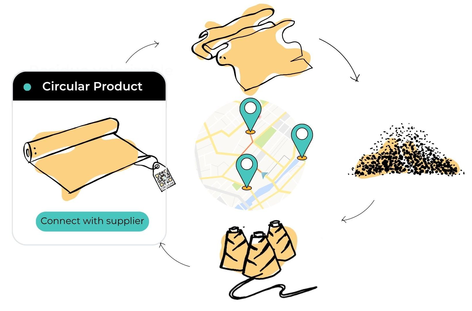 Get yourDigital Product Passport