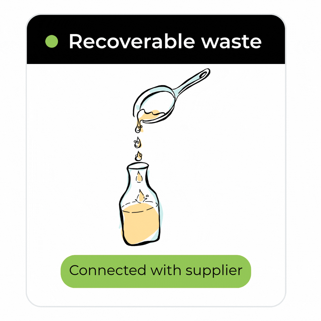 Make your recovery chain visible