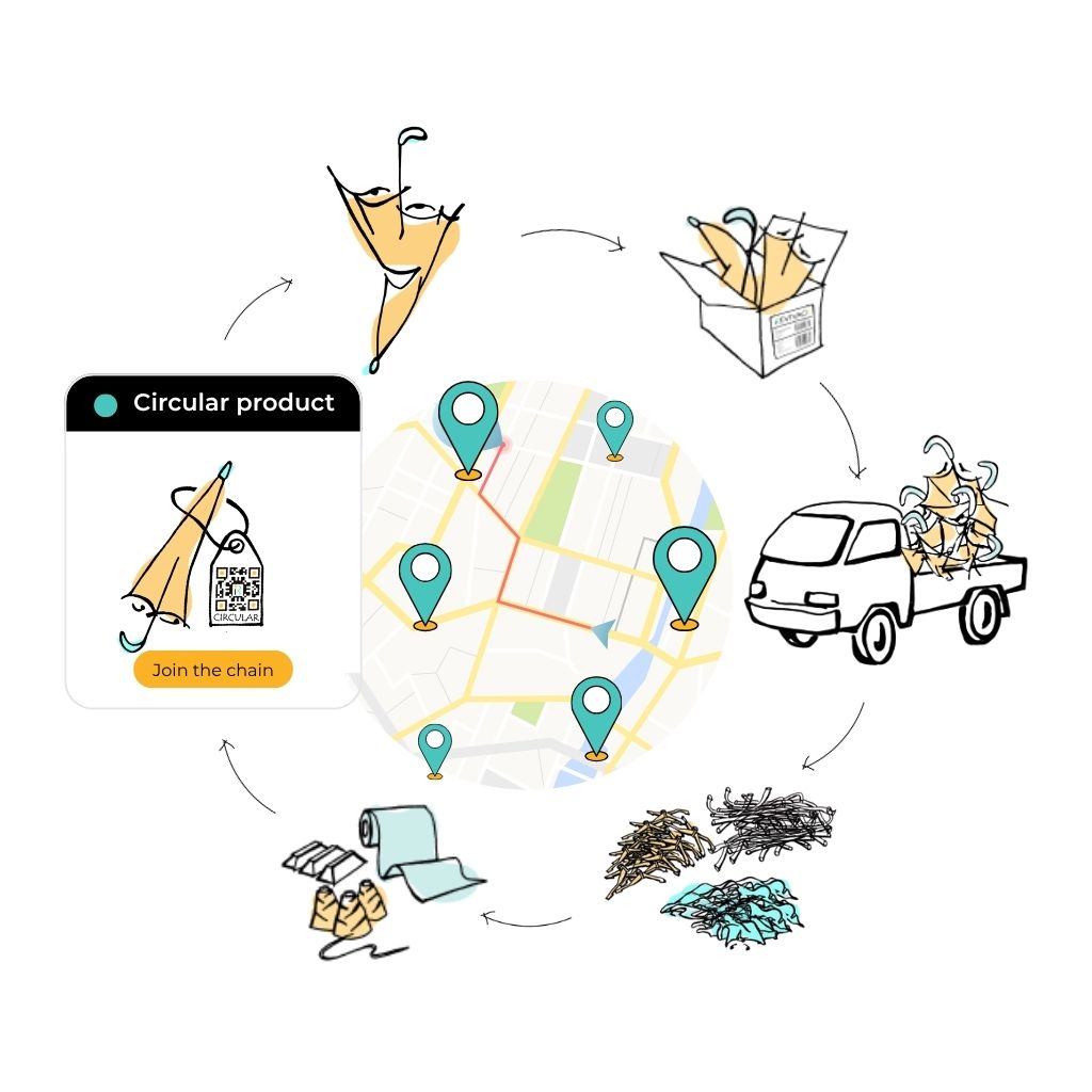 Product traceabilty